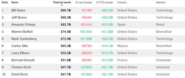 Sang nhà thuốc quận 10